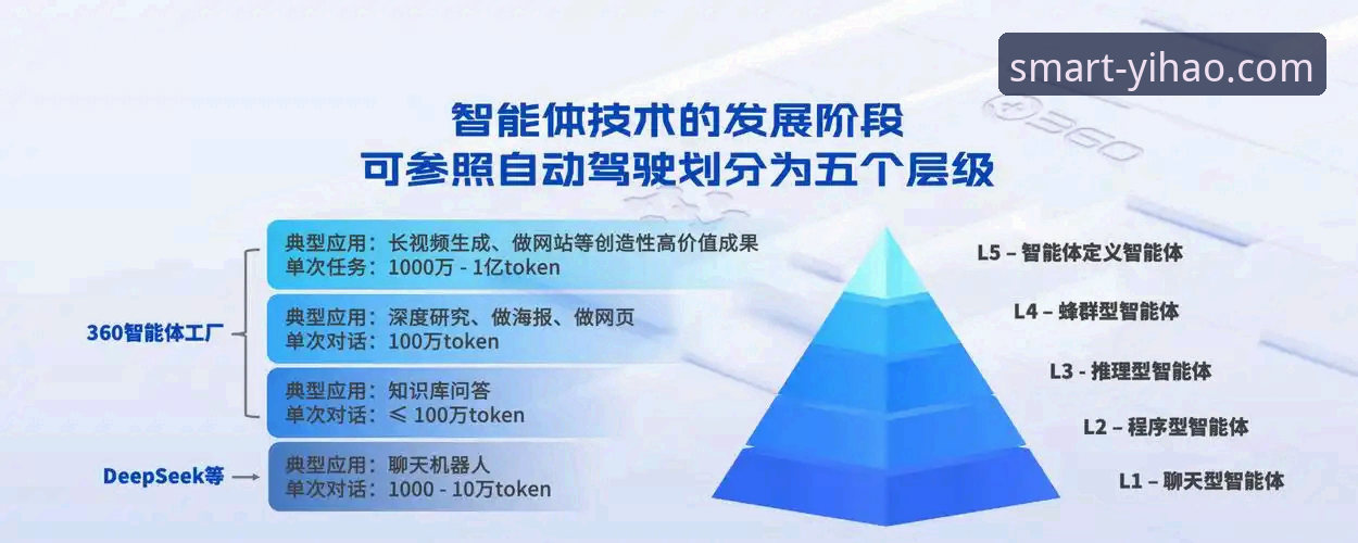 为什么说壹号游戏平台是智能平台软件中的全能选手？